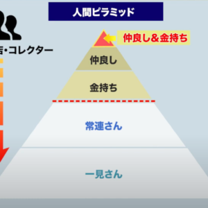 人間ピラミッド図